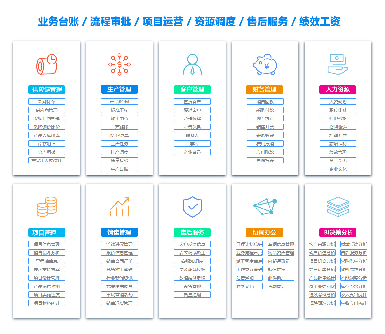 三明DMS:文档管理系统